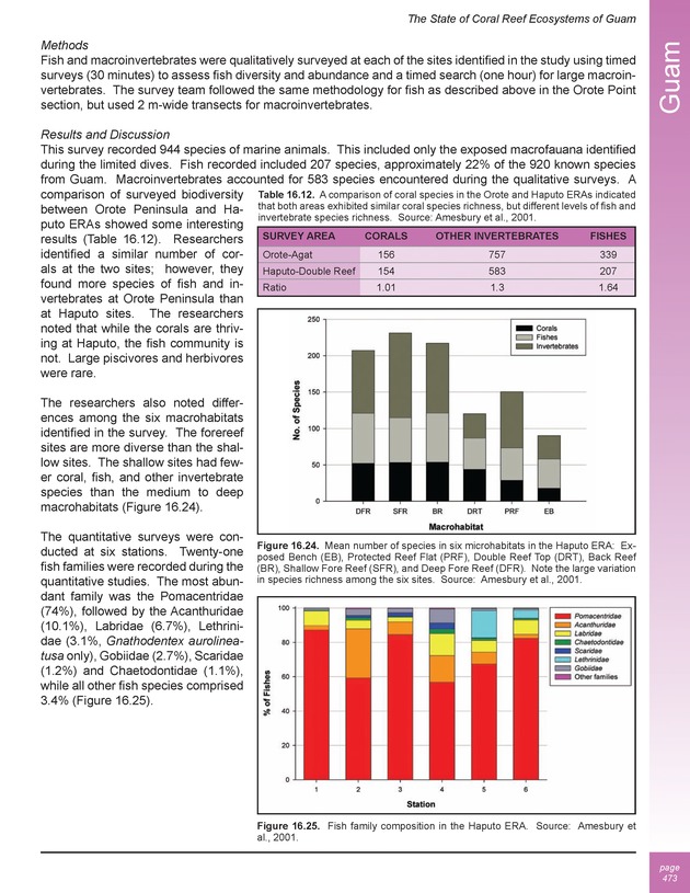 The state of coral reef ecosystems of the United States and Pacific freely associated states : 2005 - Page 473