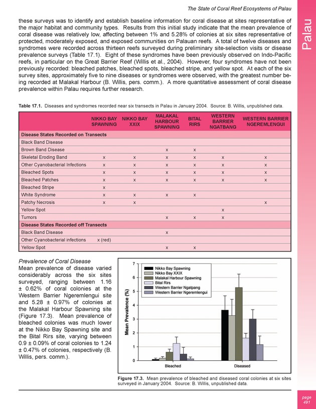 The state of coral reef ecosystems of the United States and Pacific freely associated states : 2005 - Page 491