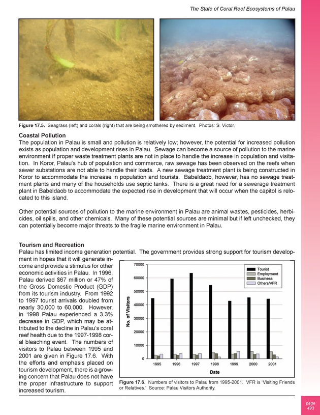 The state of coral reef ecosystems of the United States and Pacific freely associated states : 2005 - Page 493