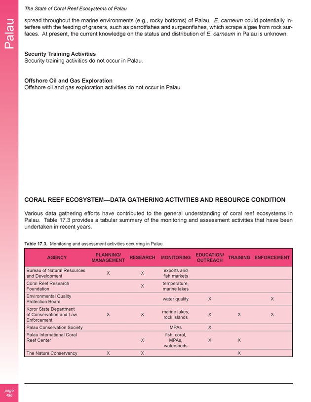 The state of coral reef ecosystems of the United States and Pacific freely associated states : 2005 - Page 496