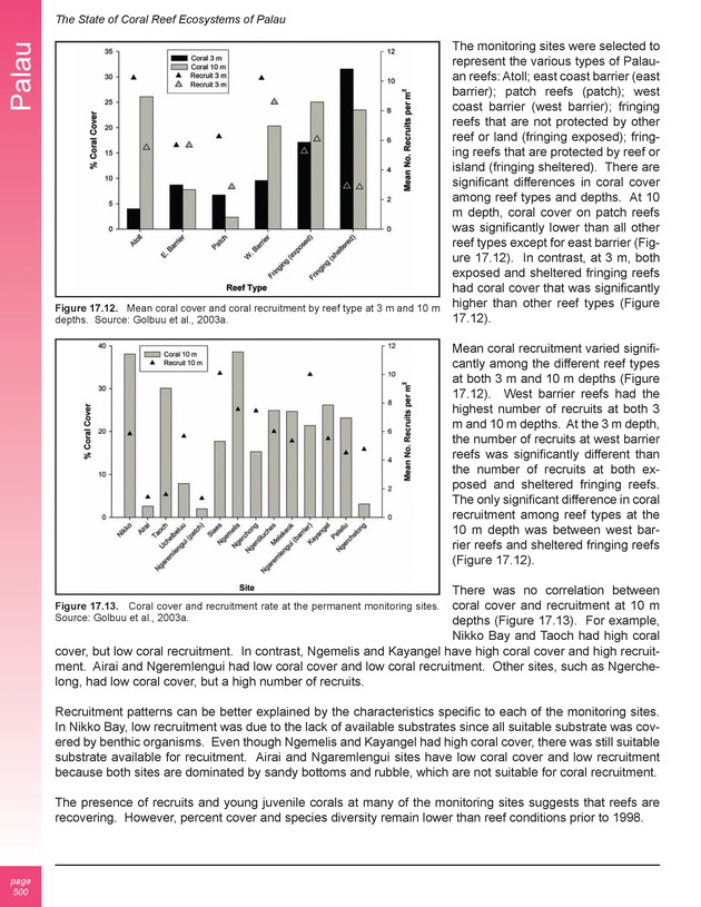 The state of coral reef ecosystems of the United States and Pacific freely associated states : 2005 - Page 500