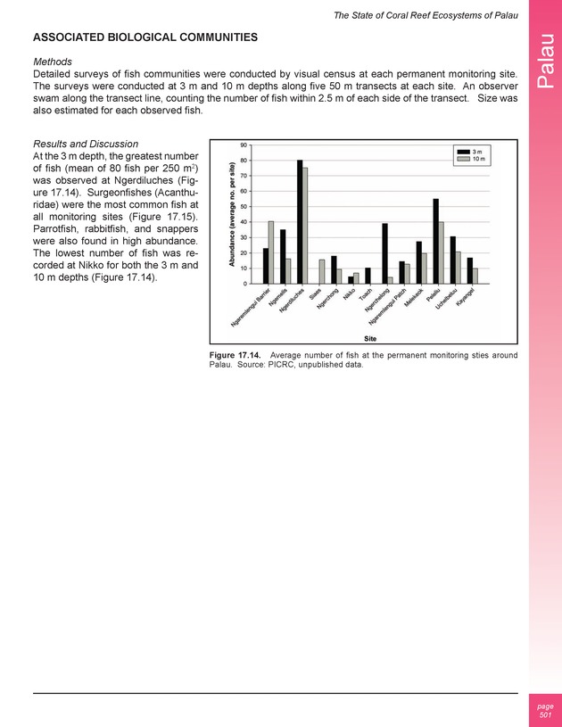 The state of coral reef ecosystems of the United States and Pacific freely associated states : 2005 - Page 501