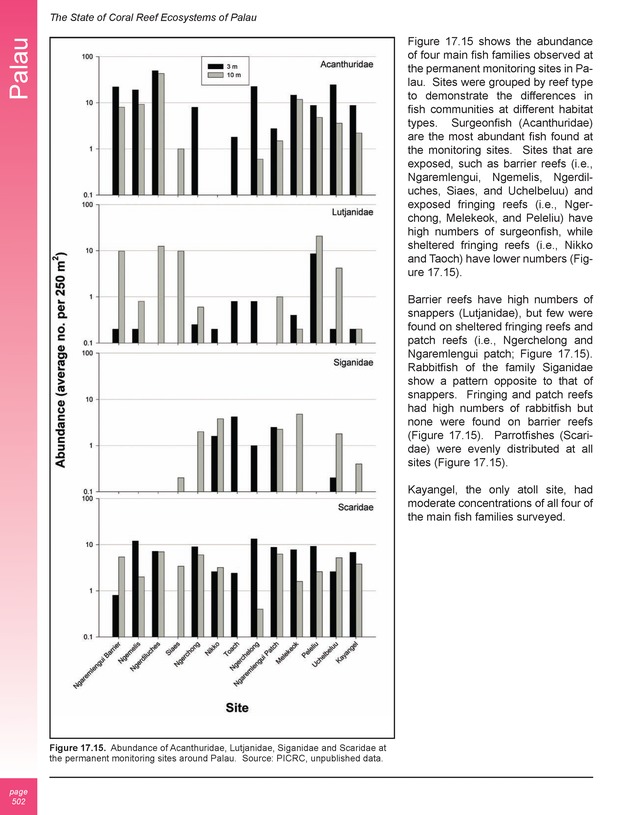 The state of coral reef ecosystems of the United States and Pacific freely associated states : 2005 - Page 502