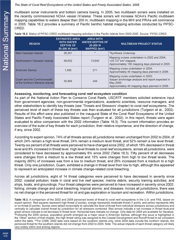 The state of coral reef ecosystems of the United States and Pacific freely associated states : 2005 - Page 510