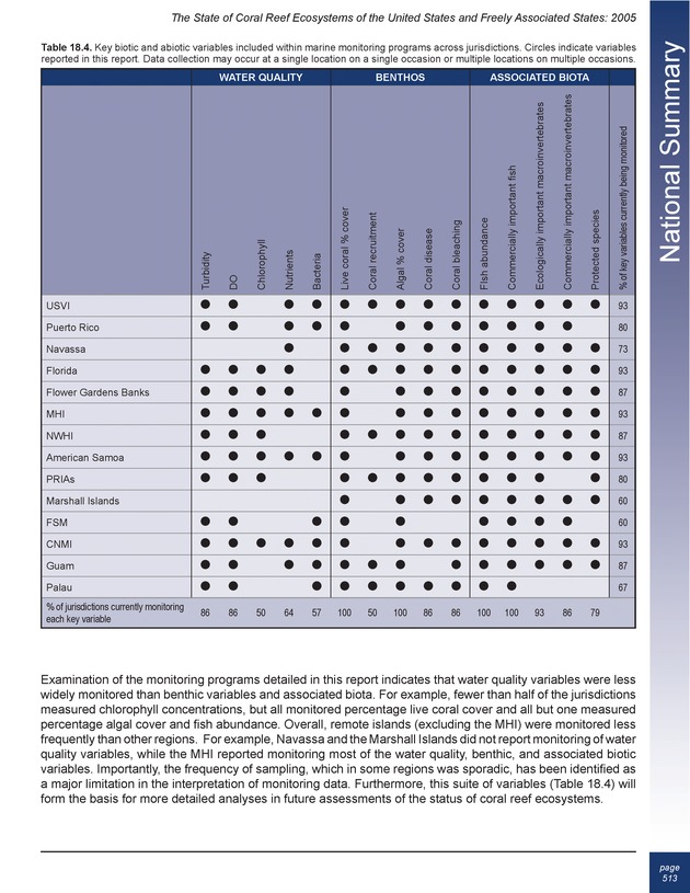 The state of coral reef ecosystems of the United States and Pacific freely associated states : 2005 - Page 513