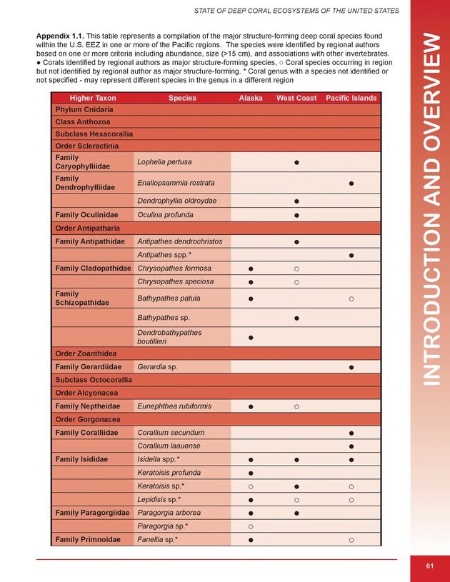 The state of deep coral ecosystems of the United States : 2007 - Page 61