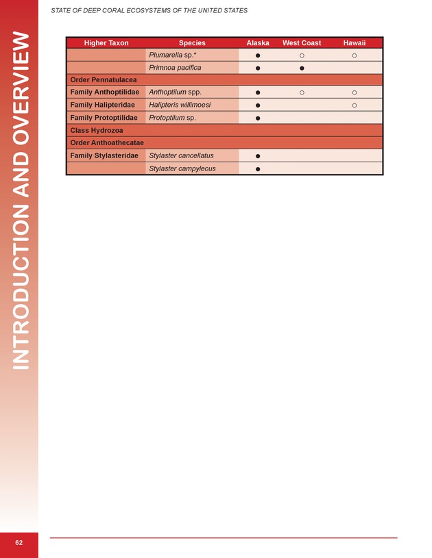 The state of deep coral ecosystems of the United States : 2007 - Page 62