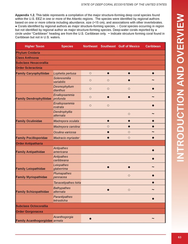 The state of deep coral ecosystems of the United States : 2007 - Page 63