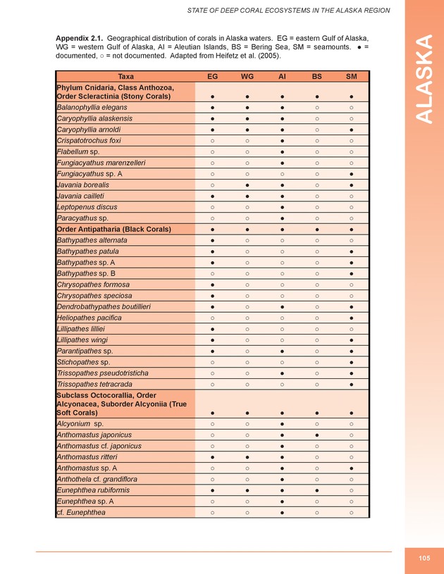 The state of deep coral ecosystems of the United States : 2007 - Page 105