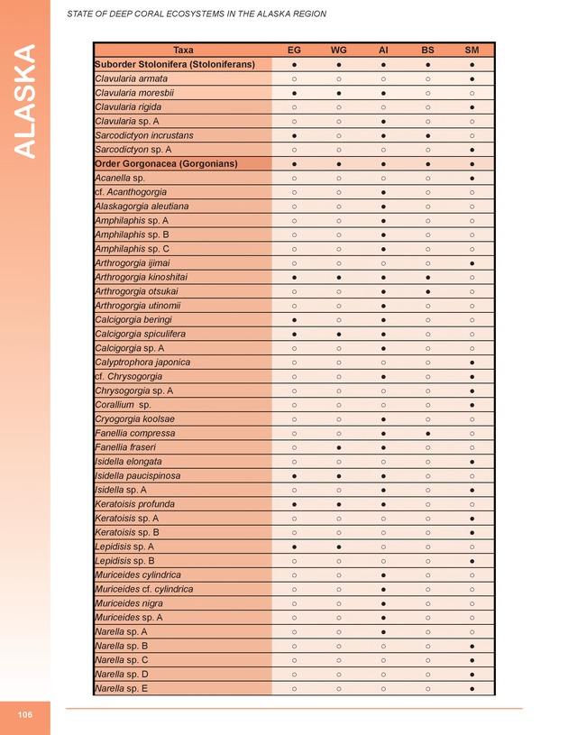 The state of deep coral ecosystems of the United States : 2007 - Page 106