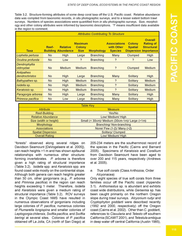 The state of deep coral ecosystems of the United States : 2007 - Page 115