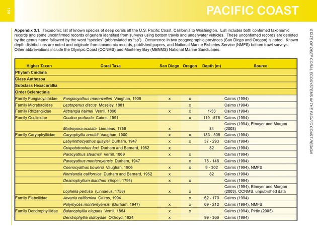 The state of deep coral ecosystems of the United States : 2007 - Page 150