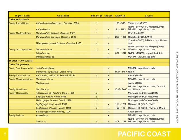 The state of deep coral ecosystems of the United States : 2007 - Page 151