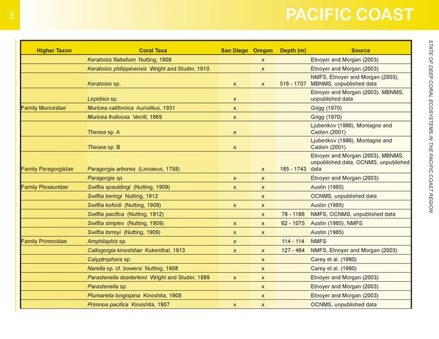 The state of deep coral ecosystems of the United States : 2007 - Page 152