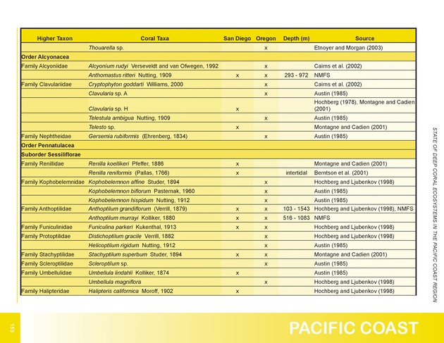 The state of deep coral ecosystems of the United States : 2007 - Page 153