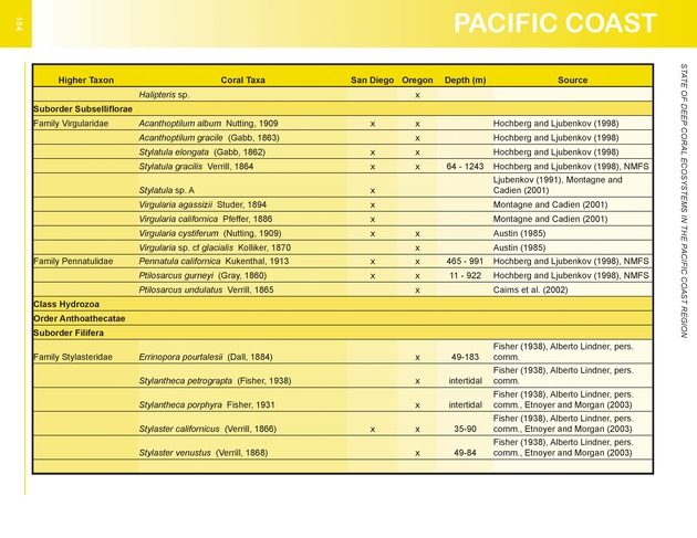 The state of deep coral ecosystems of the United States : 2007 - Page 154