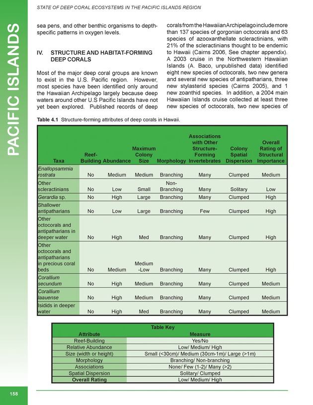 The state of deep coral ecosystems of the United States : 2007 - Page 158