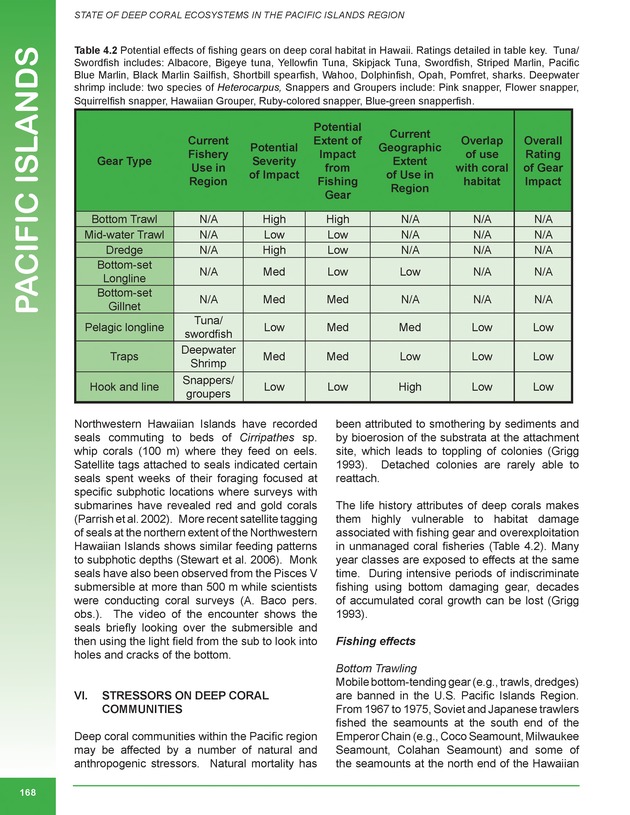 The state of deep coral ecosystems of the United States : 2007 - Page 168