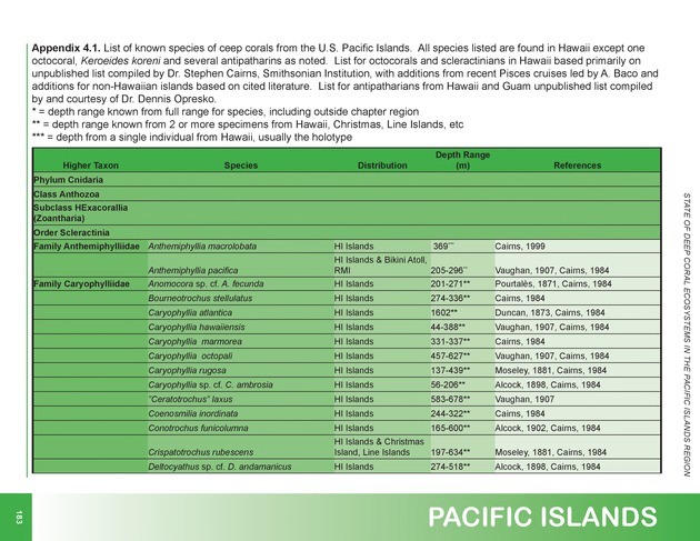 The state of deep coral ecosystems of the United States : 2007 - Page 183