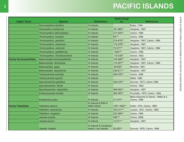 The state of deep coral ecosystems of the United States : 2007 - Page 184