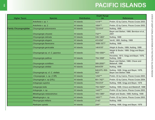 The state of deep coral ecosystems of the United States : 2007 - Page 188