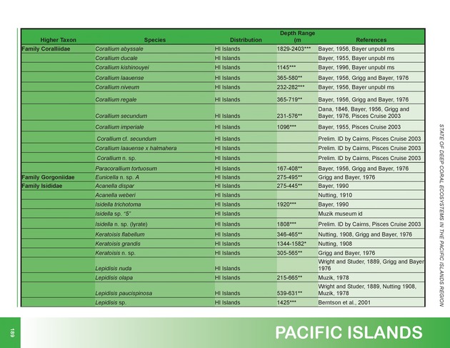 The state of deep coral ecosystems of the United States : 2007 - Page 189