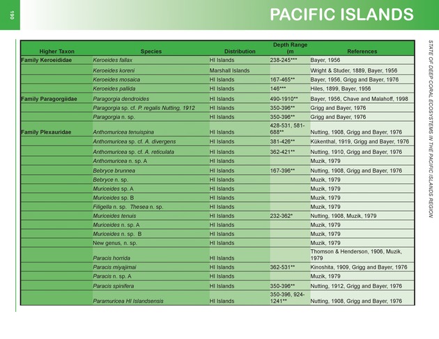 The state of deep coral ecosystems of the United States : 2007 - Page 190