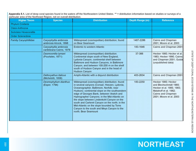 The state of deep coral ecosystems of the United States : 2007 - Page 223