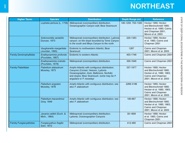 The state of deep coral ecosystems of the United States : 2007 - Page 224