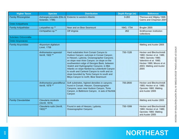 The state of deep coral ecosystems of the United States : 2007 - Page 225