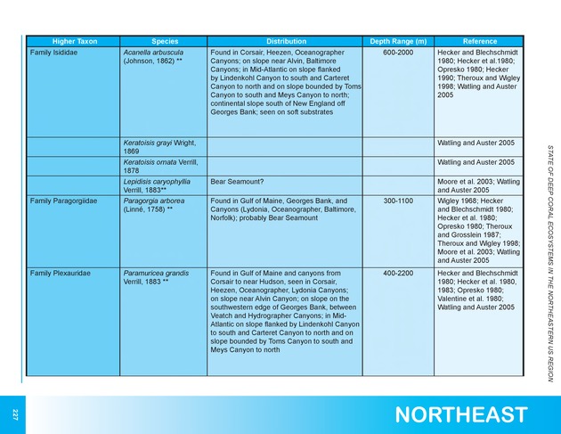 The state of deep coral ecosystems of the United States : 2007 - Page 227