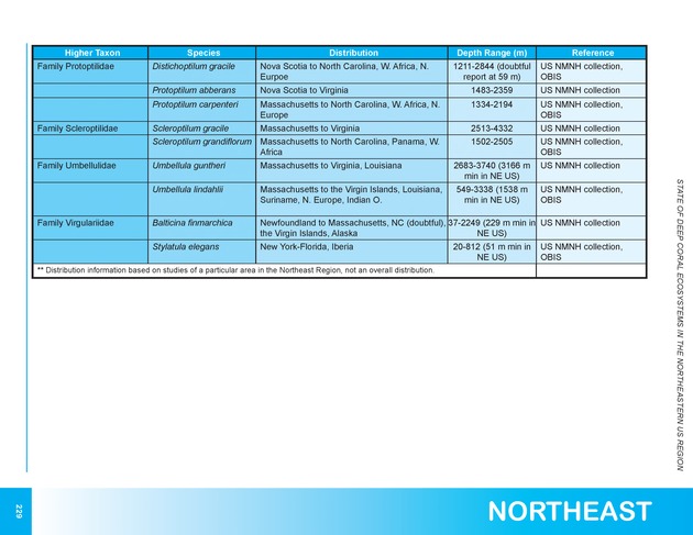 The state of deep coral ecosystems of the United States : 2007 - Page 229