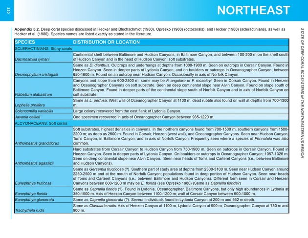 The state of deep coral ecosystems of the United States : 2007 - Page 230