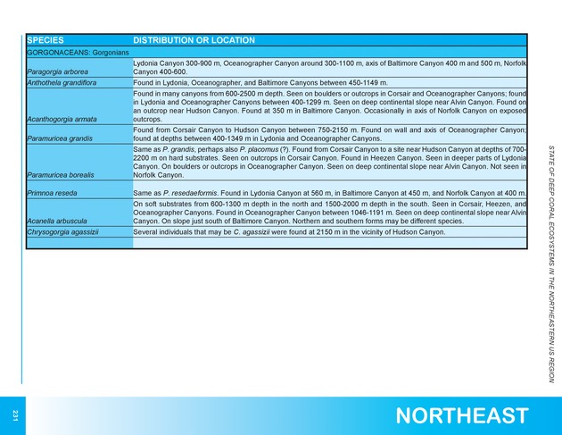 The state of deep coral ecosystems of the United States : 2007 - Page 231