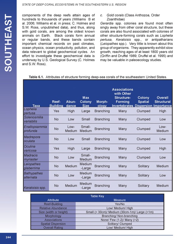 The state of deep coral ecosystems of the United States : 2007 - Page 244