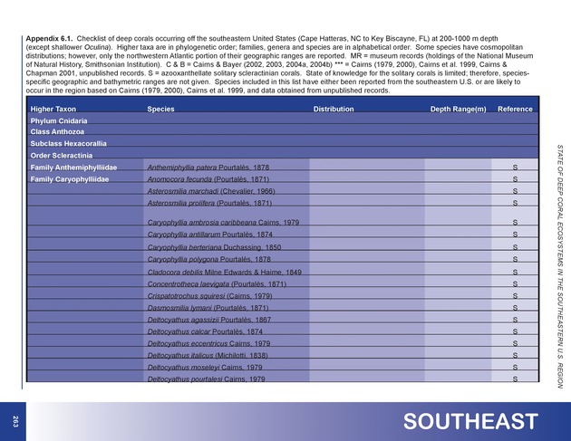 The state of deep coral ecosystems of the United States : 2007 - Page 263