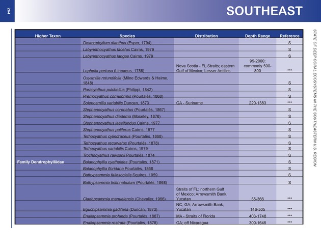 The state of deep coral ecosystems of the United States : 2007 - Page 264