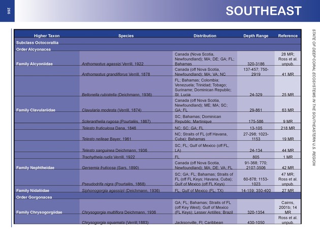 The state of deep coral ecosystems of the United States : 2007 - Page 266