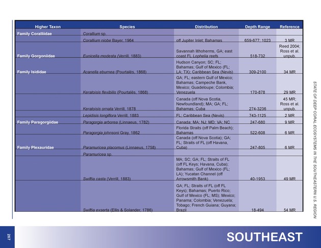 The state of deep coral ecosystems of the United States : 2007 - Page 267