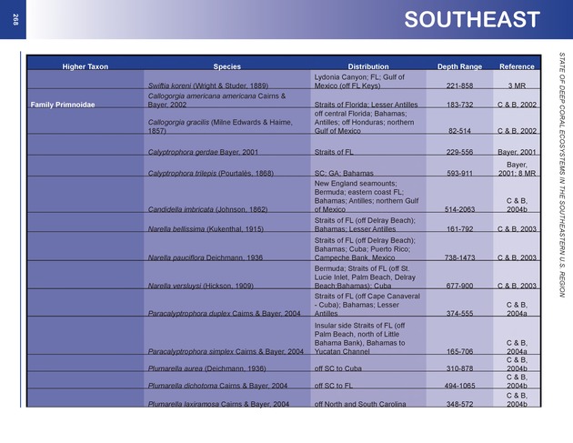 The state of deep coral ecosystems of the United States : 2007 - Page 268