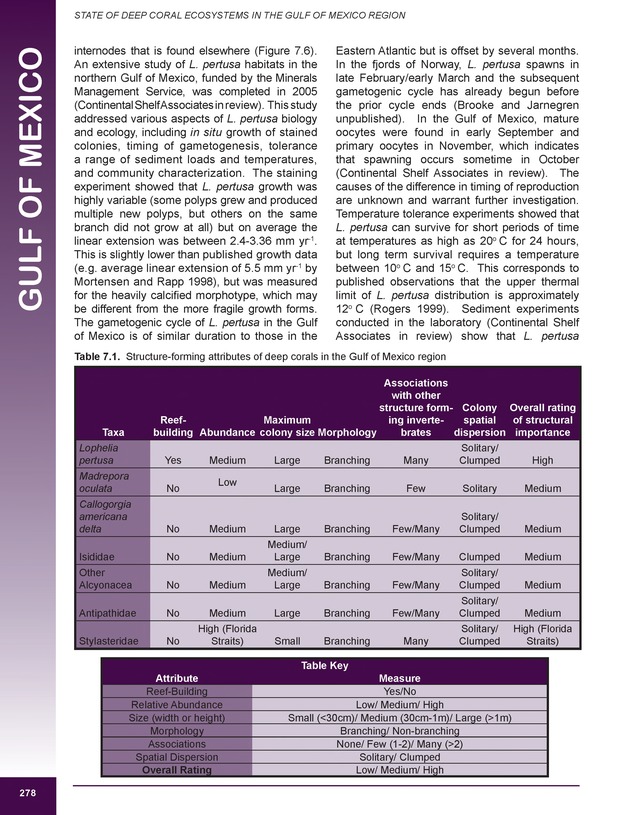 The state of deep coral ecosystems of the United States : 2007 - Page 278
