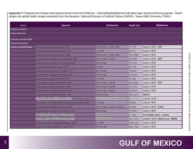 The state of deep coral ecosystems of the United States : 2007 - Page 301