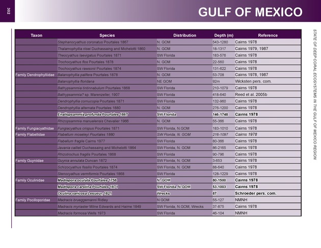 The state of deep coral ecosystems of the United States : 2007 - Page 302