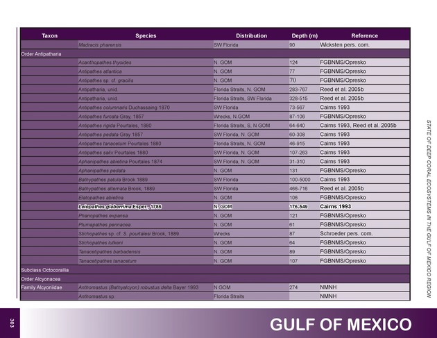 The state of deep coral ecosystems of the United States : 2007 - Page 303