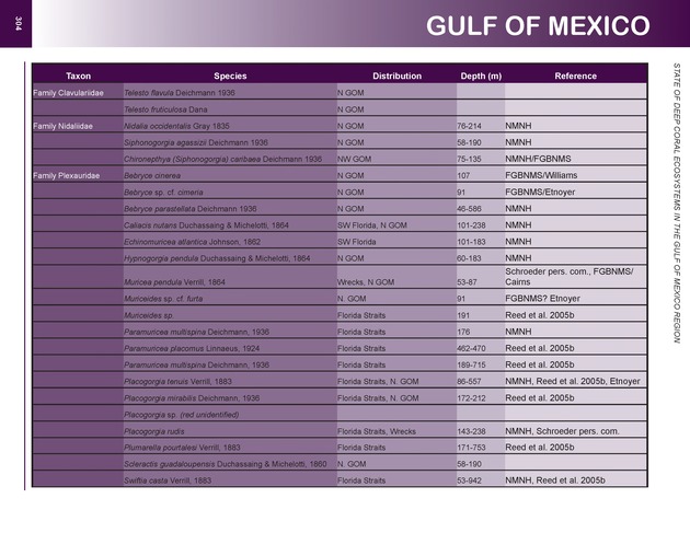 The state of deep coral ecosystems of the United States : 2007 - Page 304