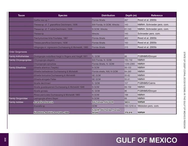 The state of deep coral ecosystems of the United States : 2007 - Page 305