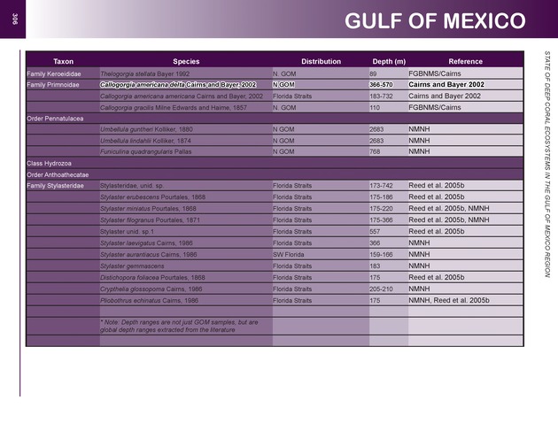 The state of deep coral ecosystems of the United States : 2007 - Page 306