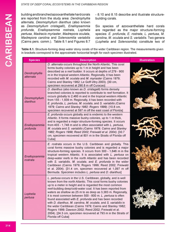 The state of deep coral ecosystems of the United States : 2007 - Page 314