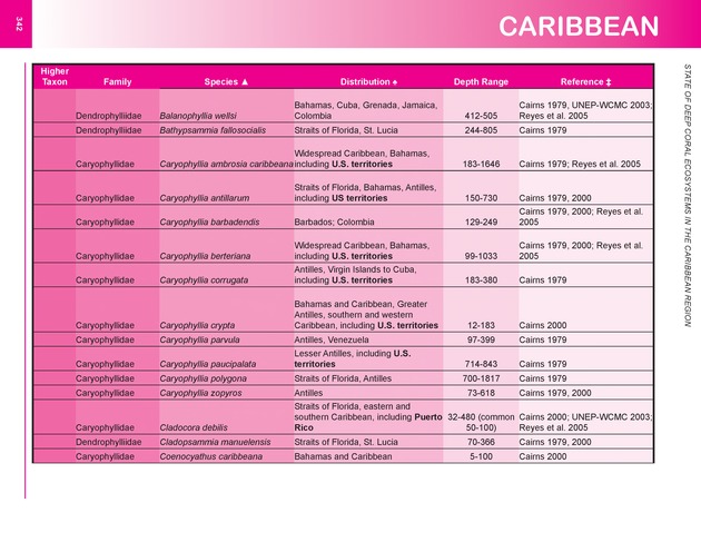 The state of deep coral ecosystems of the United States : 2007 - Page 342