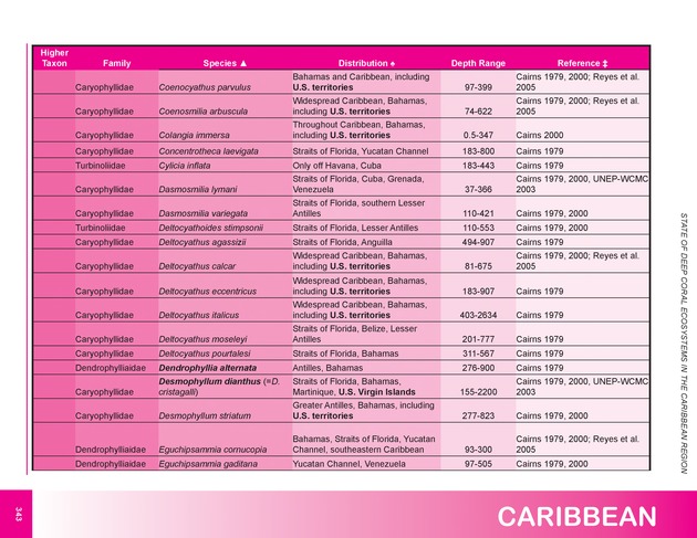 The state of deep coral ecosystems of the United States : 2007 - Page 343